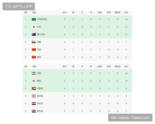 加拿大国家队赛程密集，阵容磨合尚待优化，冲击世界杯之路仍需关键场次检验